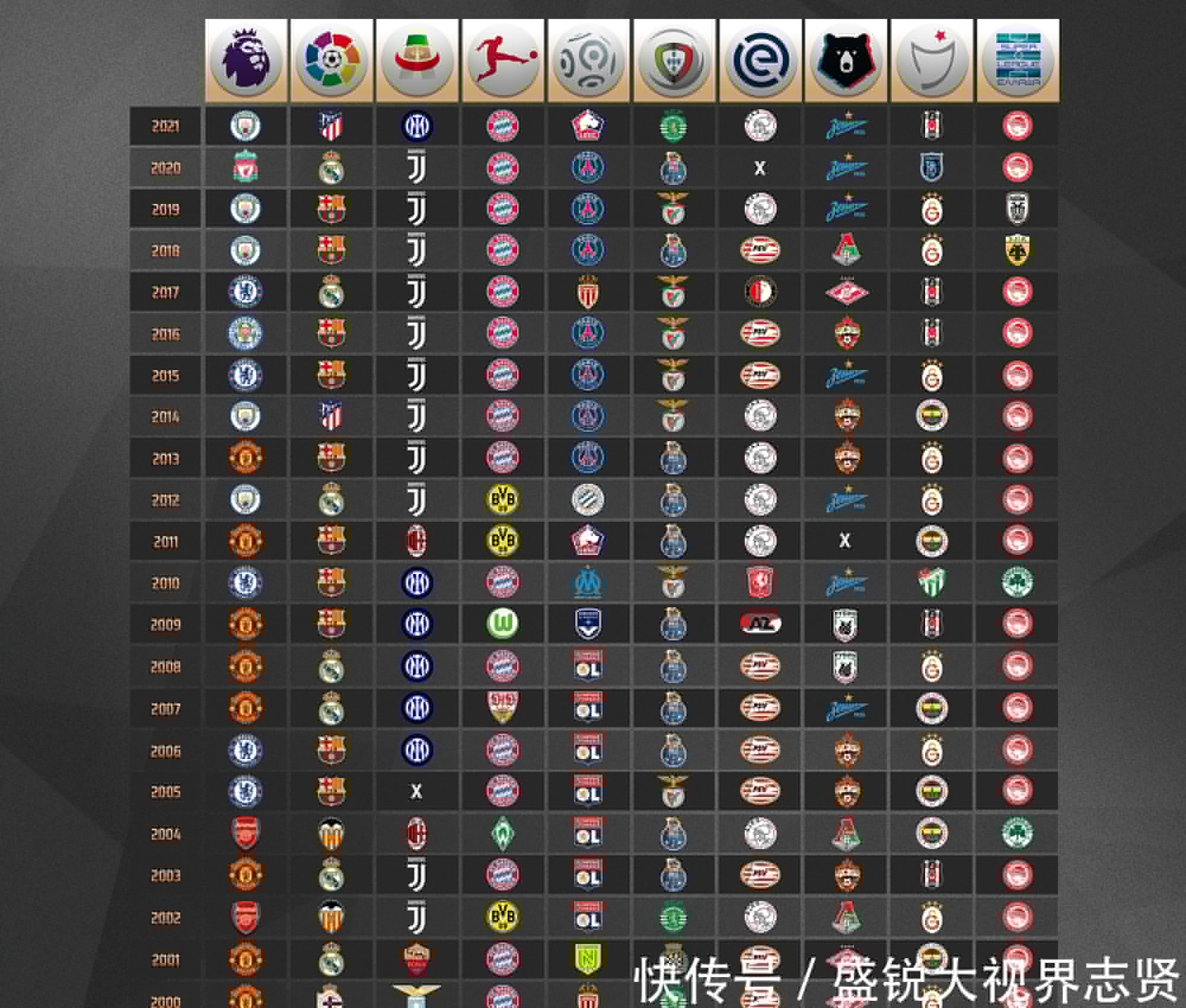 成为